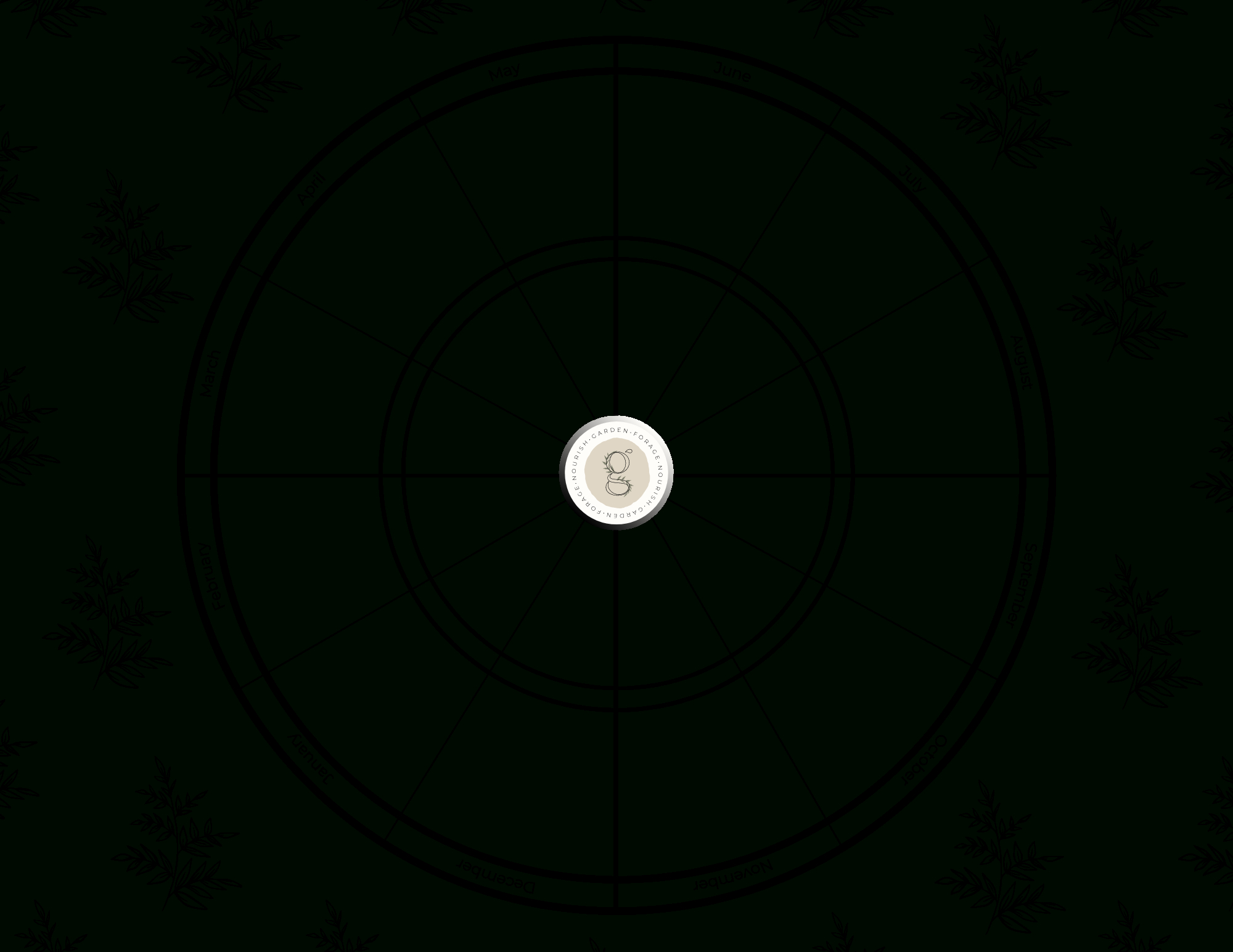 Gather &amp;amp; Grow - Phenology Wheel throughout Printable Season Wheel Template