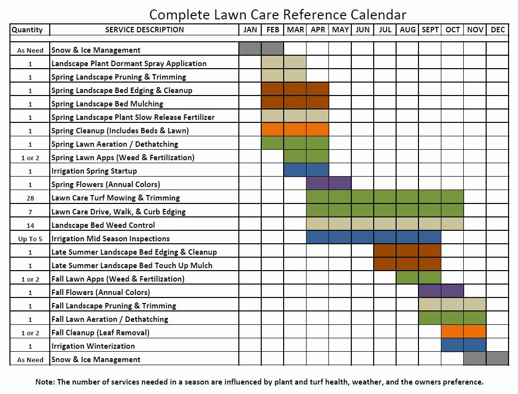 Lawn Maintenance Schedule Template with regard to Printable Lawn Maintenance Schedule Template