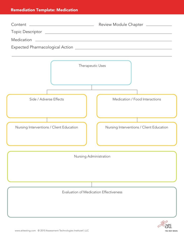 Printable ATI Medication Template