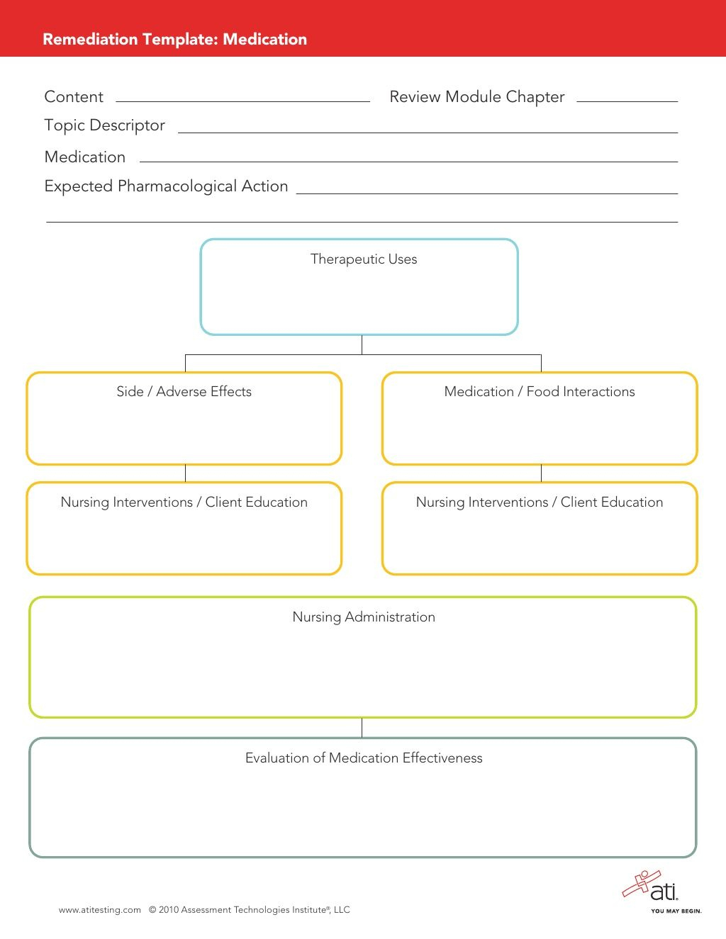 Medication Remediation Template For Pharmacology intended for Printable ATI Medication Template