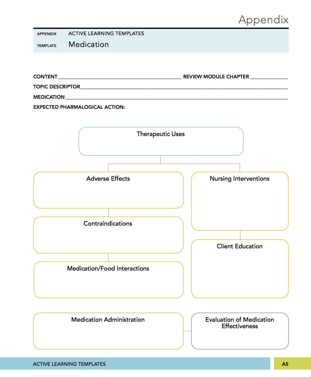 Pin Page in Printable ATI Medication Template