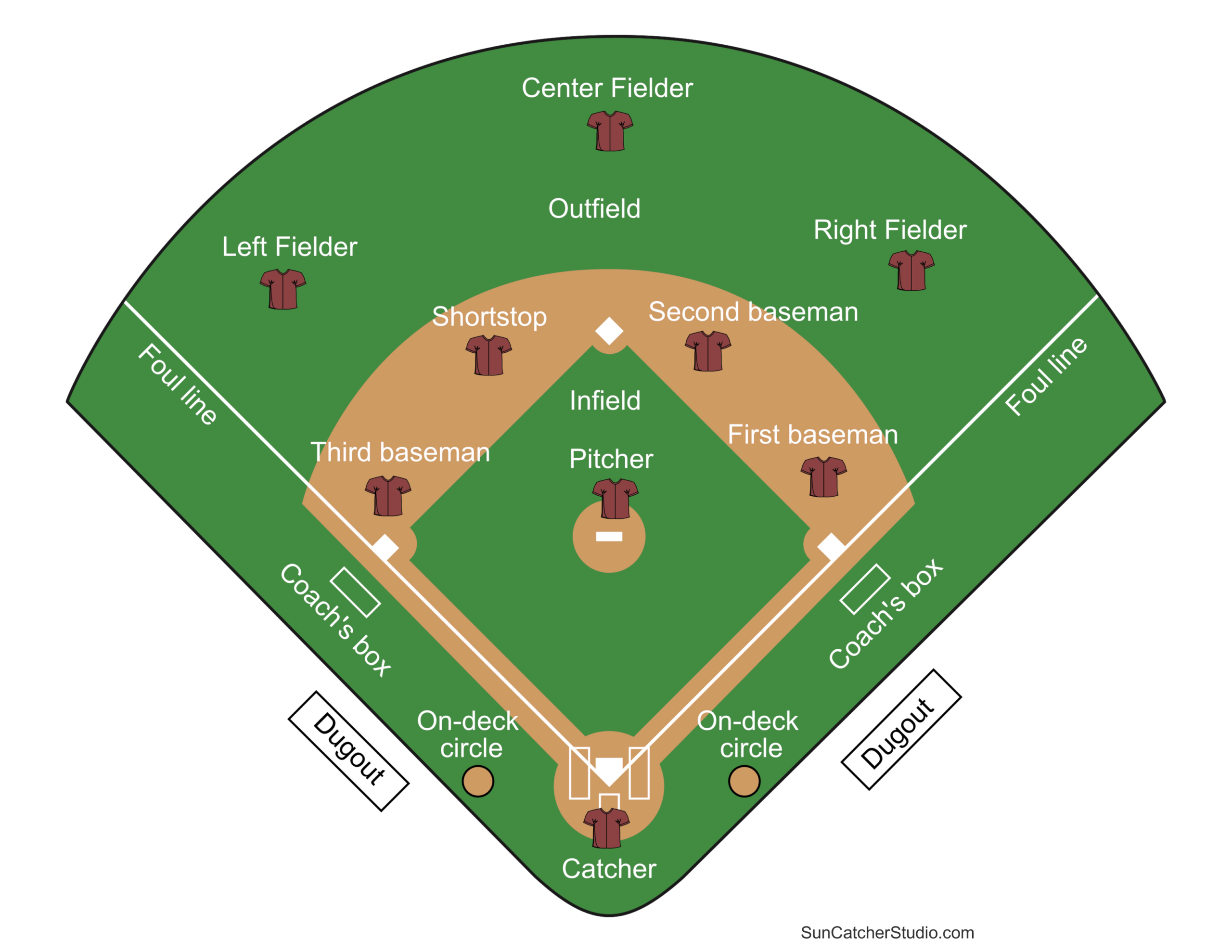 Printable Baseball Field Diagram (Softball Diamond) Templates inside Printable Baseball Field Template