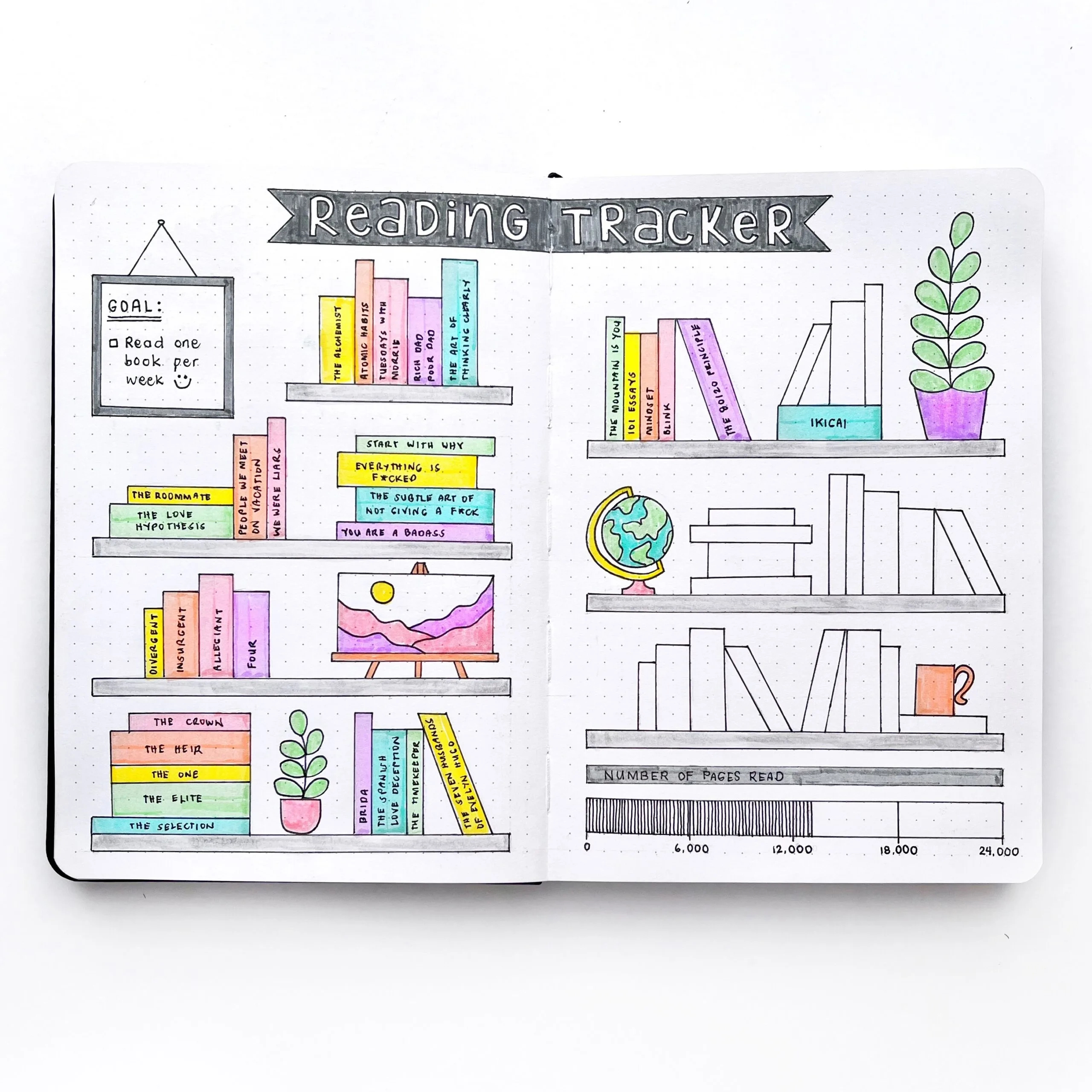 Reading Tracker Template| Free Bullet Journal Layout Printable for Free Printable Bullet Journal Books to Read Template