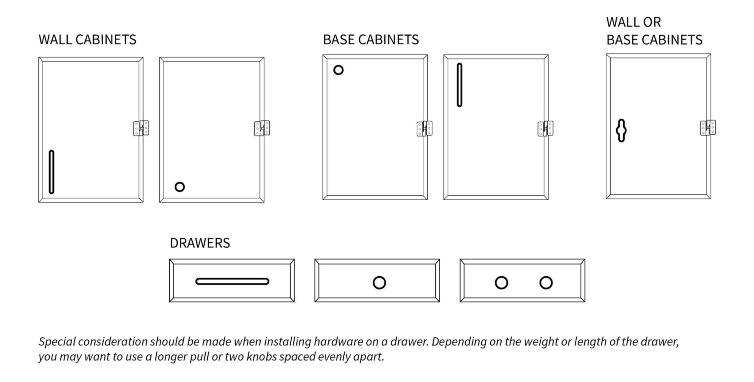 Decorative Hardware Installation Instructions | Berenson Corp pertaining to Printable Cabinet Pull Placement Template