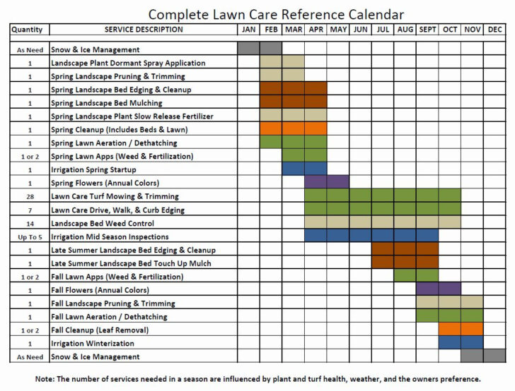 Printable Lawn Mowing Schedule Template