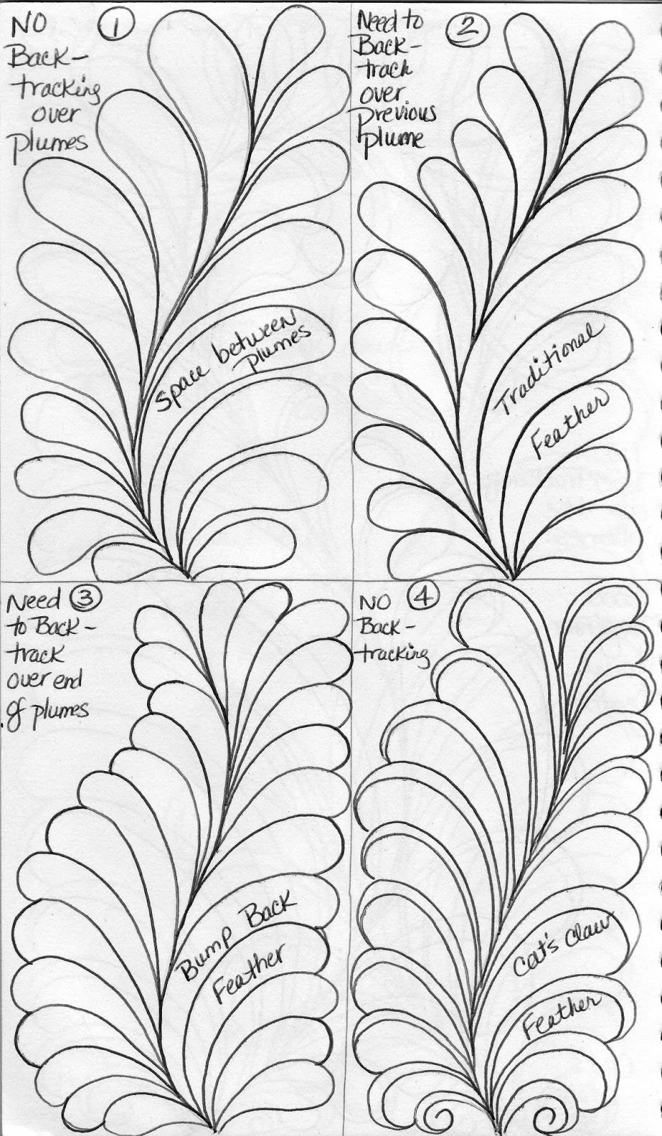 500 Peachwork-Ideen | Quilten, Patchwork Und Quilten, Quiltmuster pertaining to Feather Quilting Template
