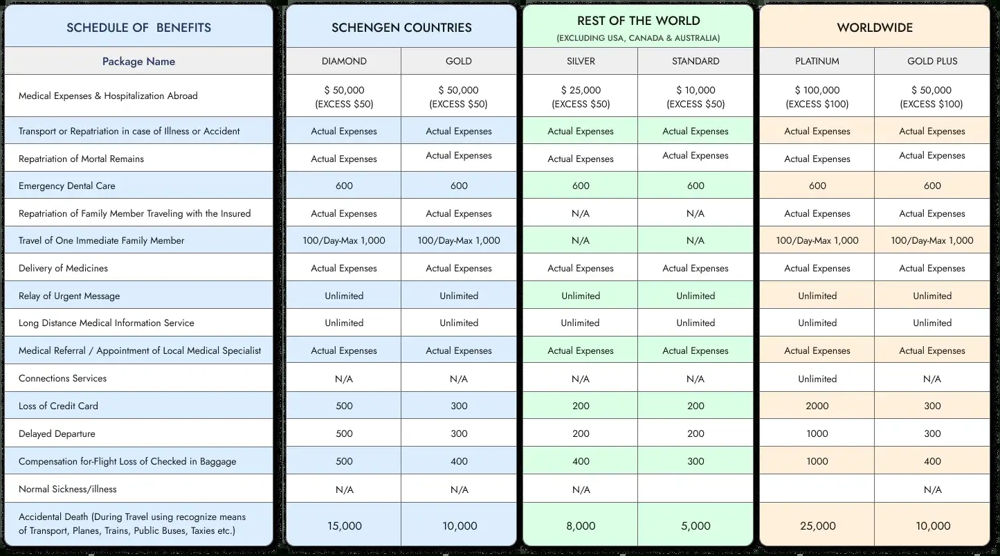 Buy Travel Insurance Online In Pakistan For Schengen, Turkey pertaining to Travel Insurance For Turkey From Pakistan Template