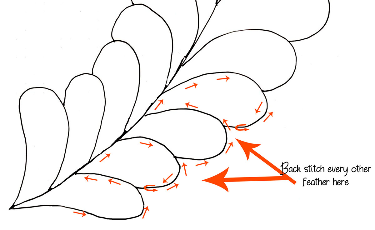 Free-Motion Feather Template For Log Cabin Runners - Freemotion inside Free Quilting Feather Template