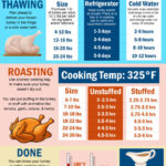 How To Roast A Turkey (The Easy And Cheap Way!)   Eating Richly With Cooked Turkey Template