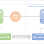 Release History For Telerik Products Within Sitefinity Feather Template