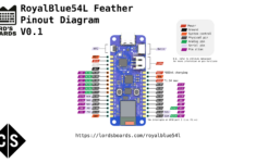 Royalblue54L Feather | Details | Hackaday.io for Kicad Feather Template