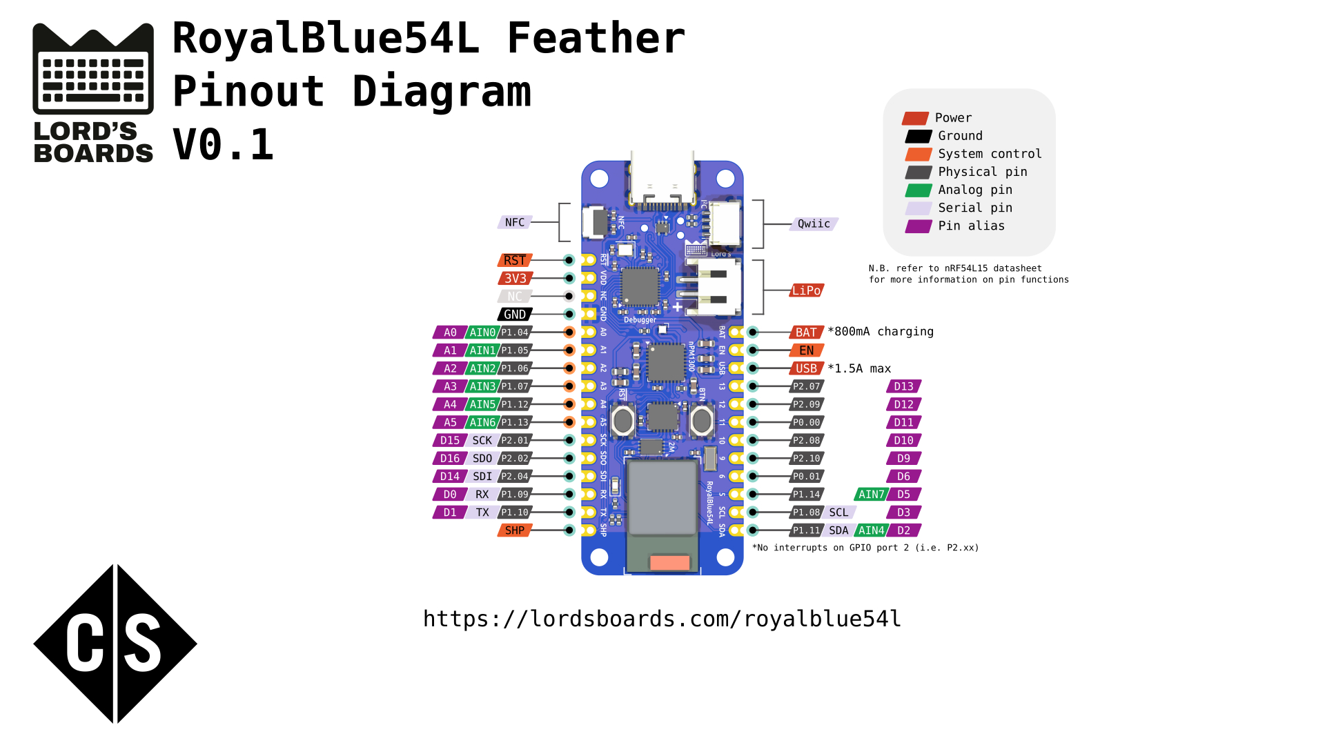 Royalblue54L Feather | Details | Hackaday.io for Kicad Feather Template