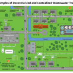 Types Of Septic Systems | Us Epa In Family Turkey Project Template Trackid Sp 006