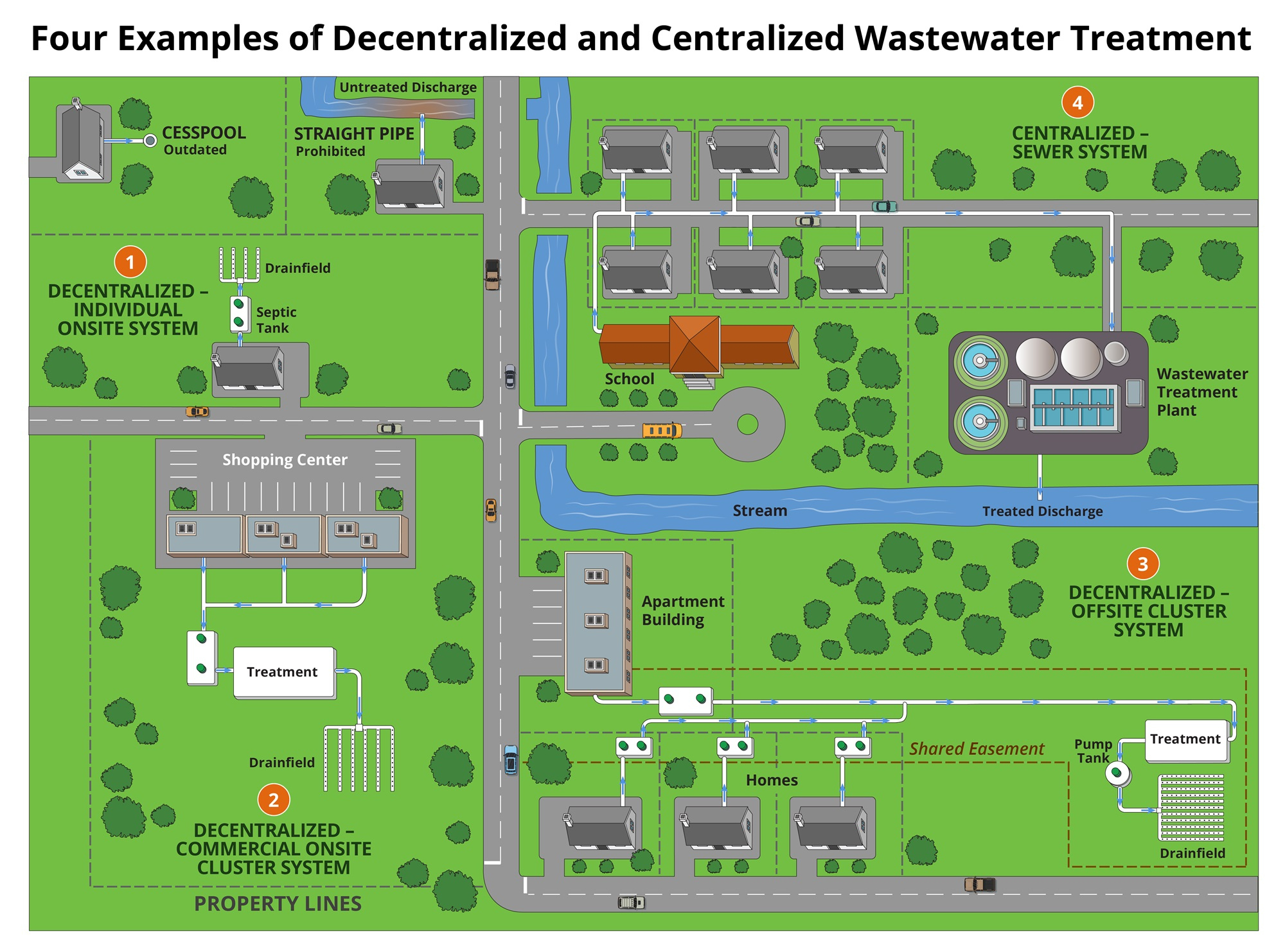 Types Of Septic Systems | Us Epa in Family Turkey Project Template Trackid Sp-006