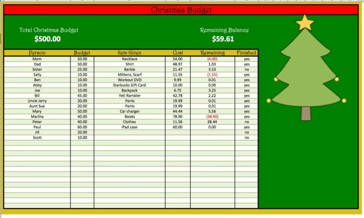 Christmas Budget Spreadsheet Template Christmas Budget Spreadsheet Template