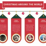 Christmas Around The World Infographic Template   Venngage Pertaining To Christmas Around The World Template