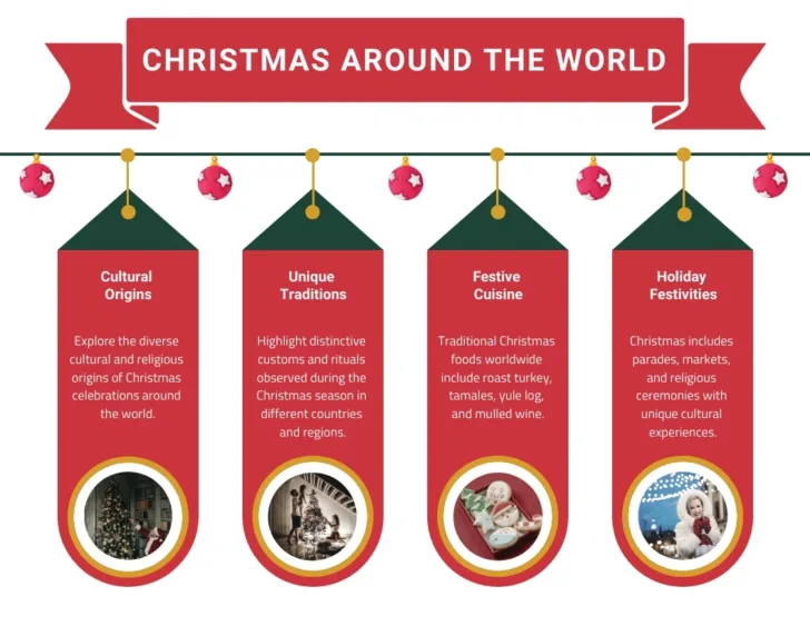 Christmas Around the World Template Christmas Around the World Template