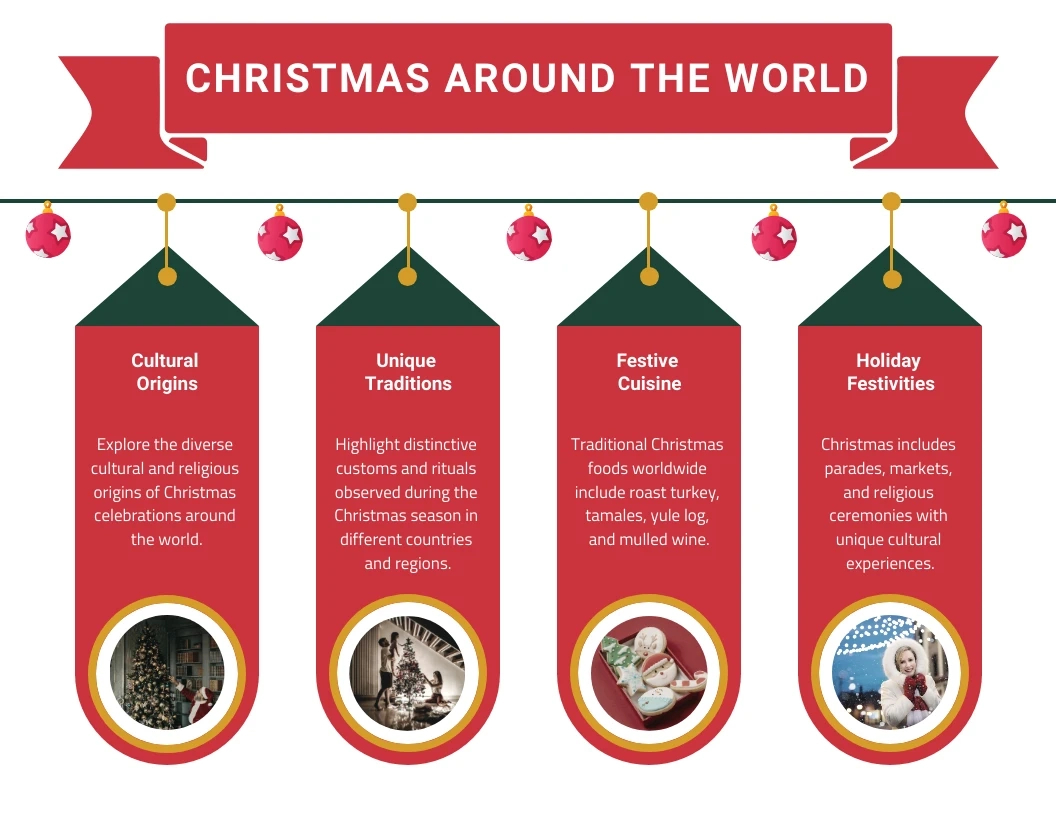 Christmas Around The World Infographic Template - Venngage pertaining to Christmas Around the World Template
