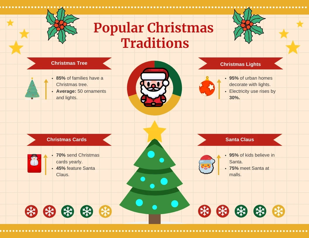Christmas Traditions Infographic Template - Venngage for Christmas Card Infographic Template