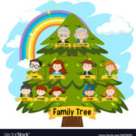 Diagram Showing Three Generation Family Tree – Royalty Free Vector Within Christmas Family Tree Template