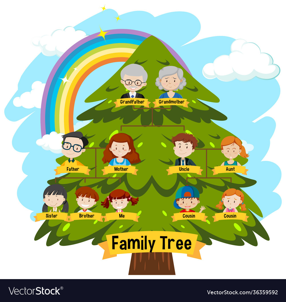 Diagram Showing Three Generation Family Tree – Royalty-Free Vector within Christmas Family Tree Template