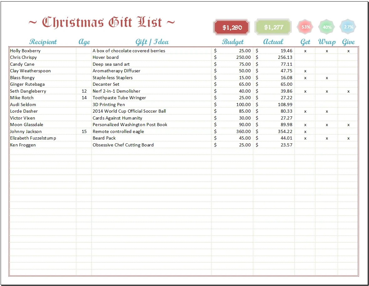Excel Christmas List Template throughout Christmas Gift Tracker Spreadsheet Template Free