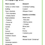 Looking Forward To Your #Christmas Dinner? Then Make Sure You Have Within Christmas Dinner Shopping List Template