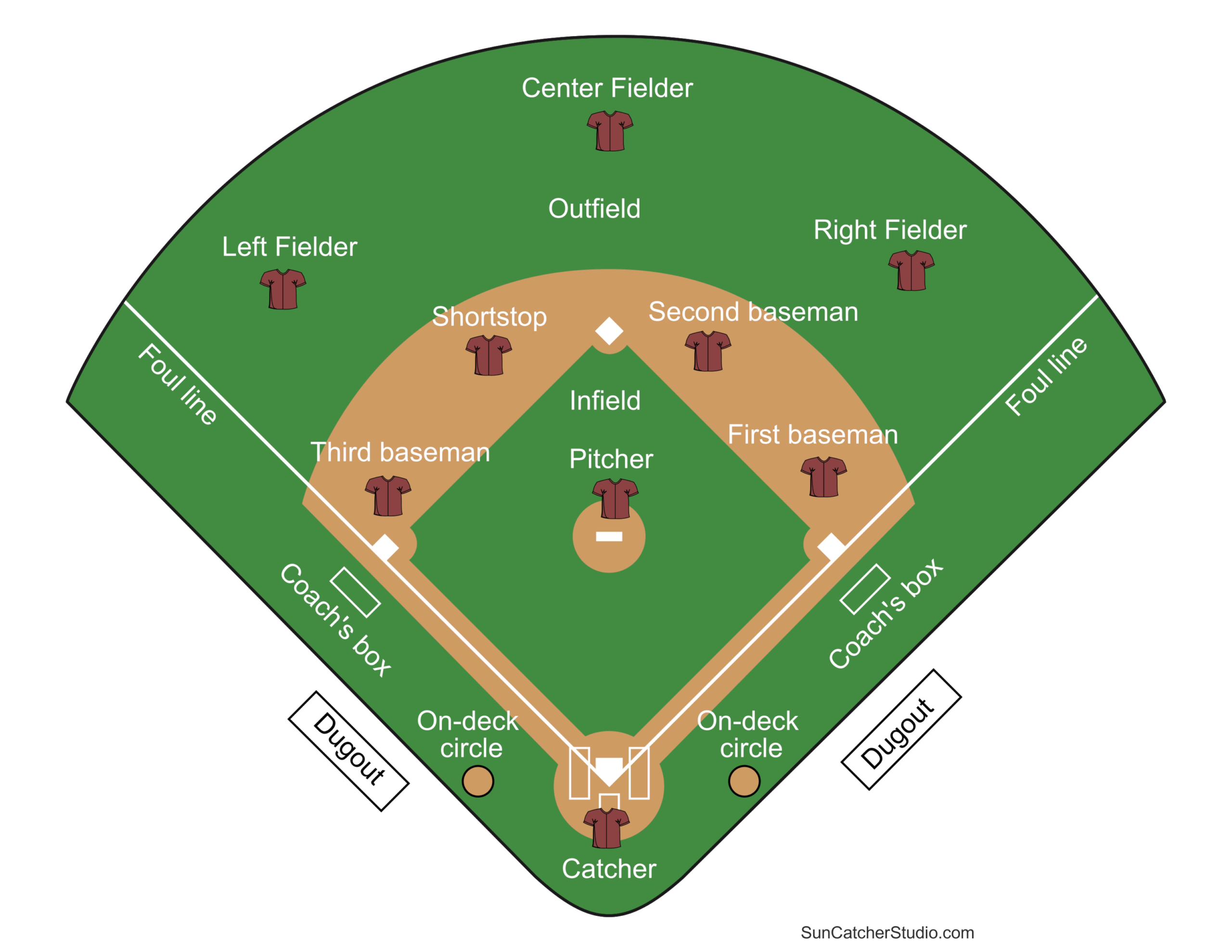 Baseball Softball Baseball Softball