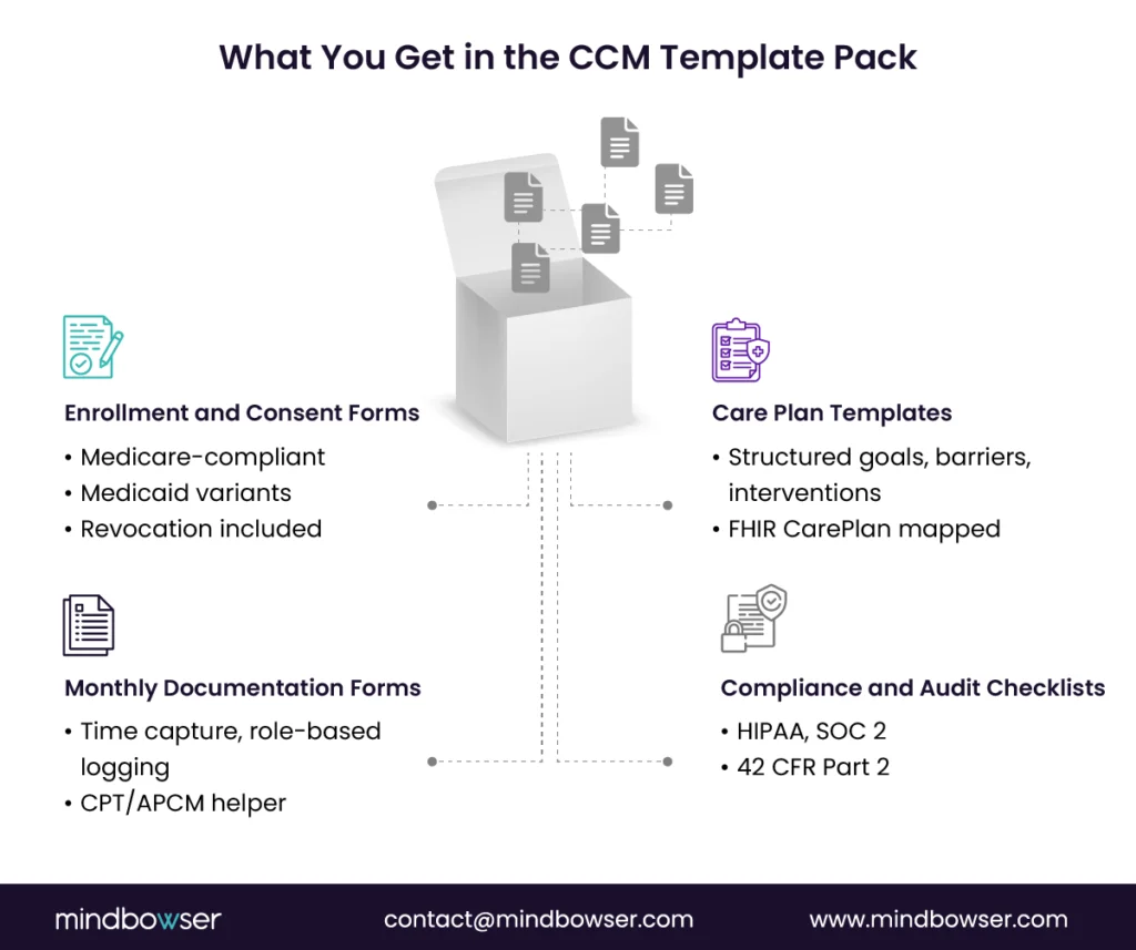 Chronic Care Management Template
