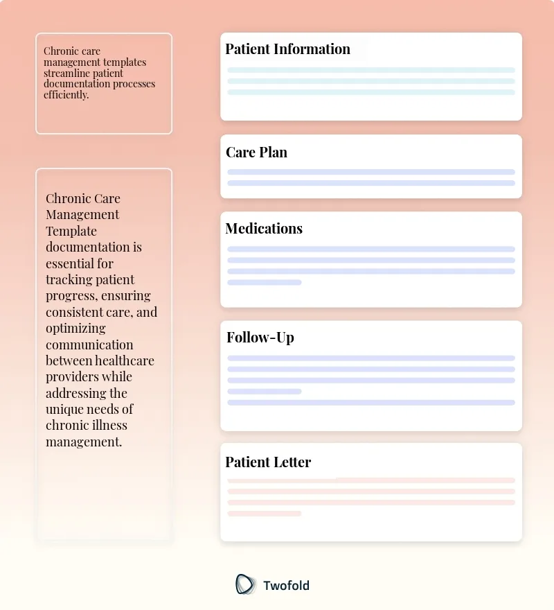 Chronic Care Management Template