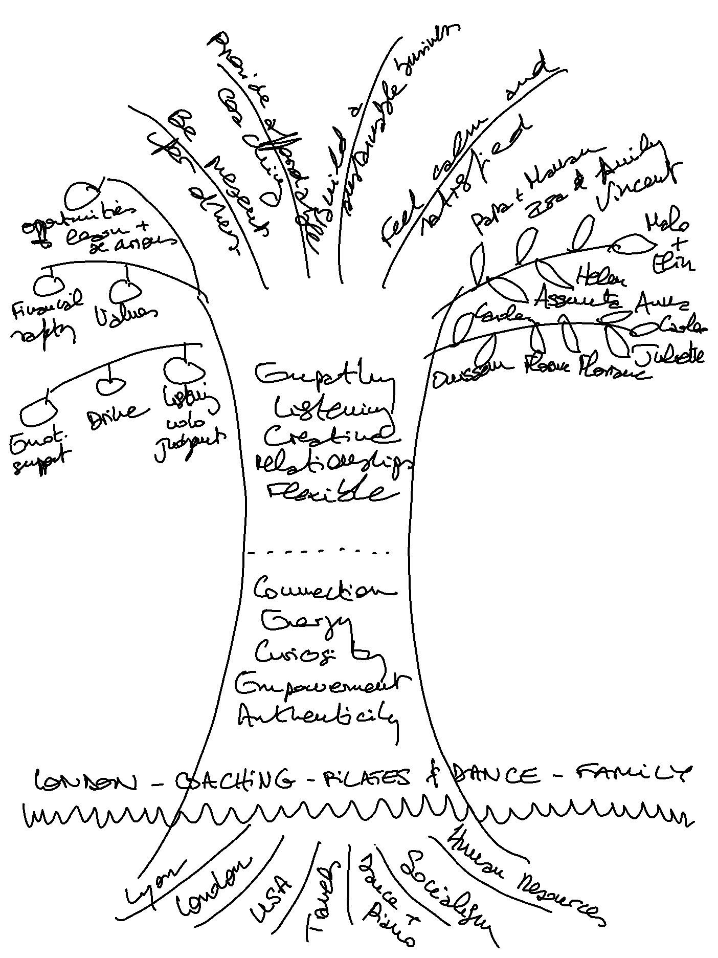 Draw Your Tree Of Life