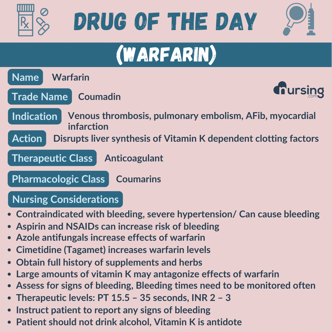 Drug Card Drug Card