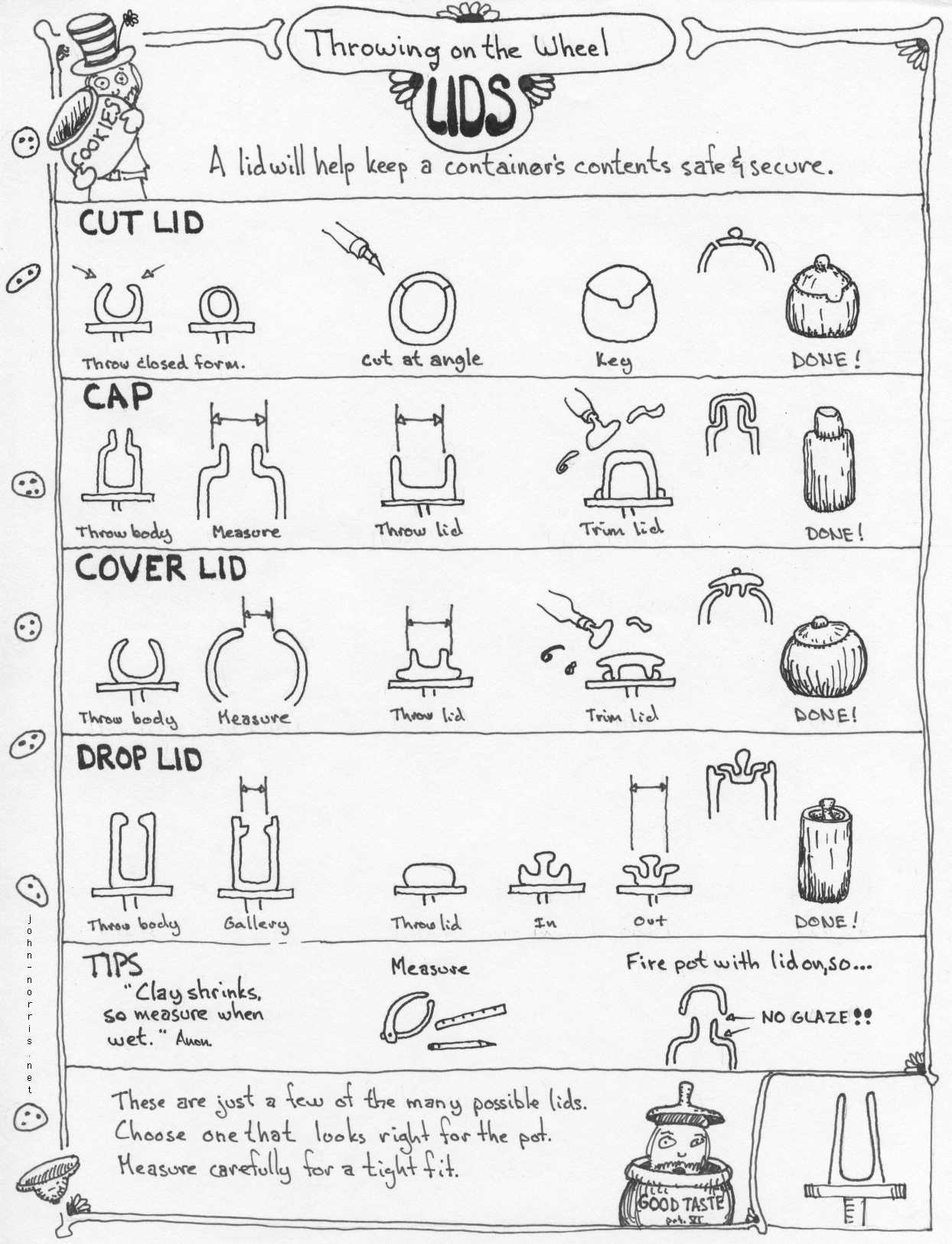 Free Resources