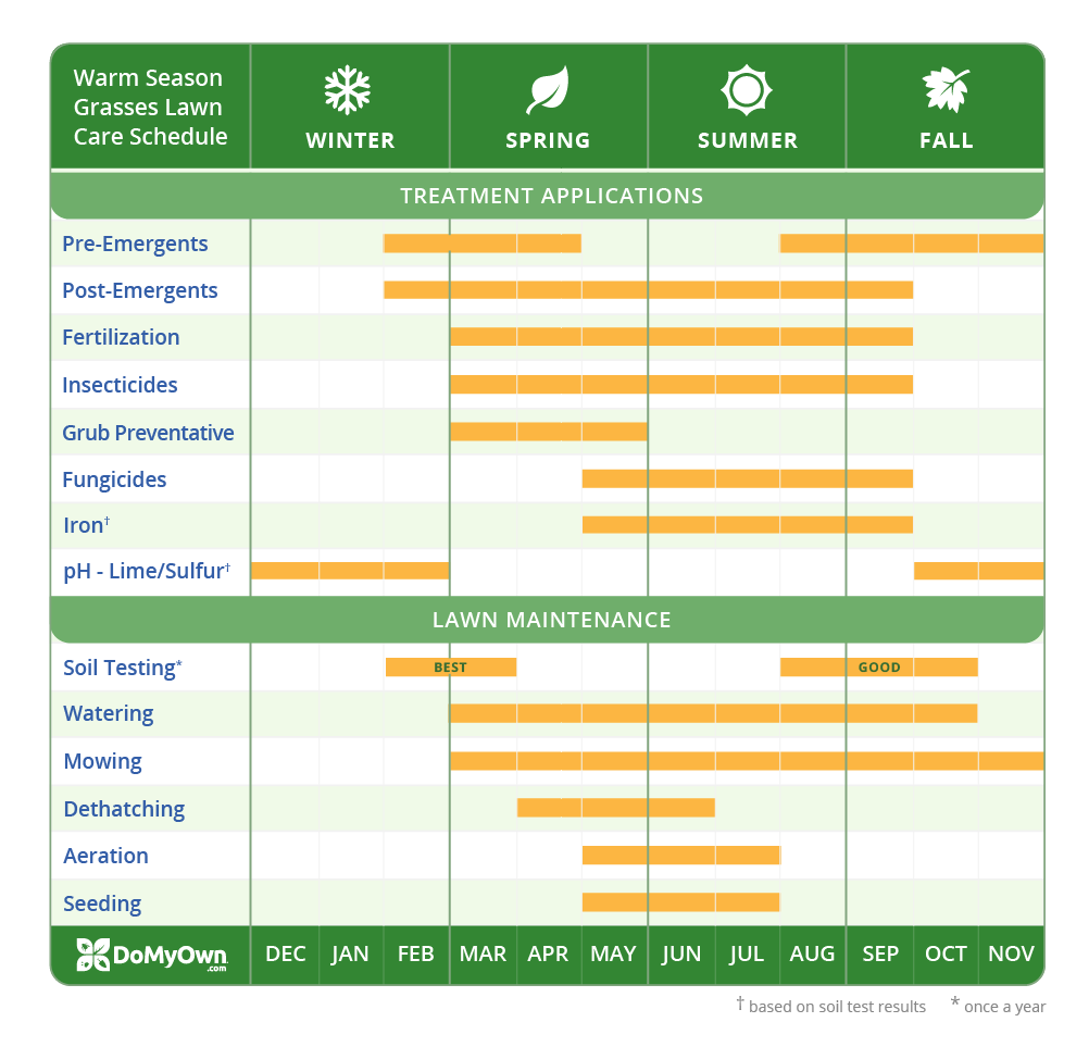 Lawn Care Schedule A 537
