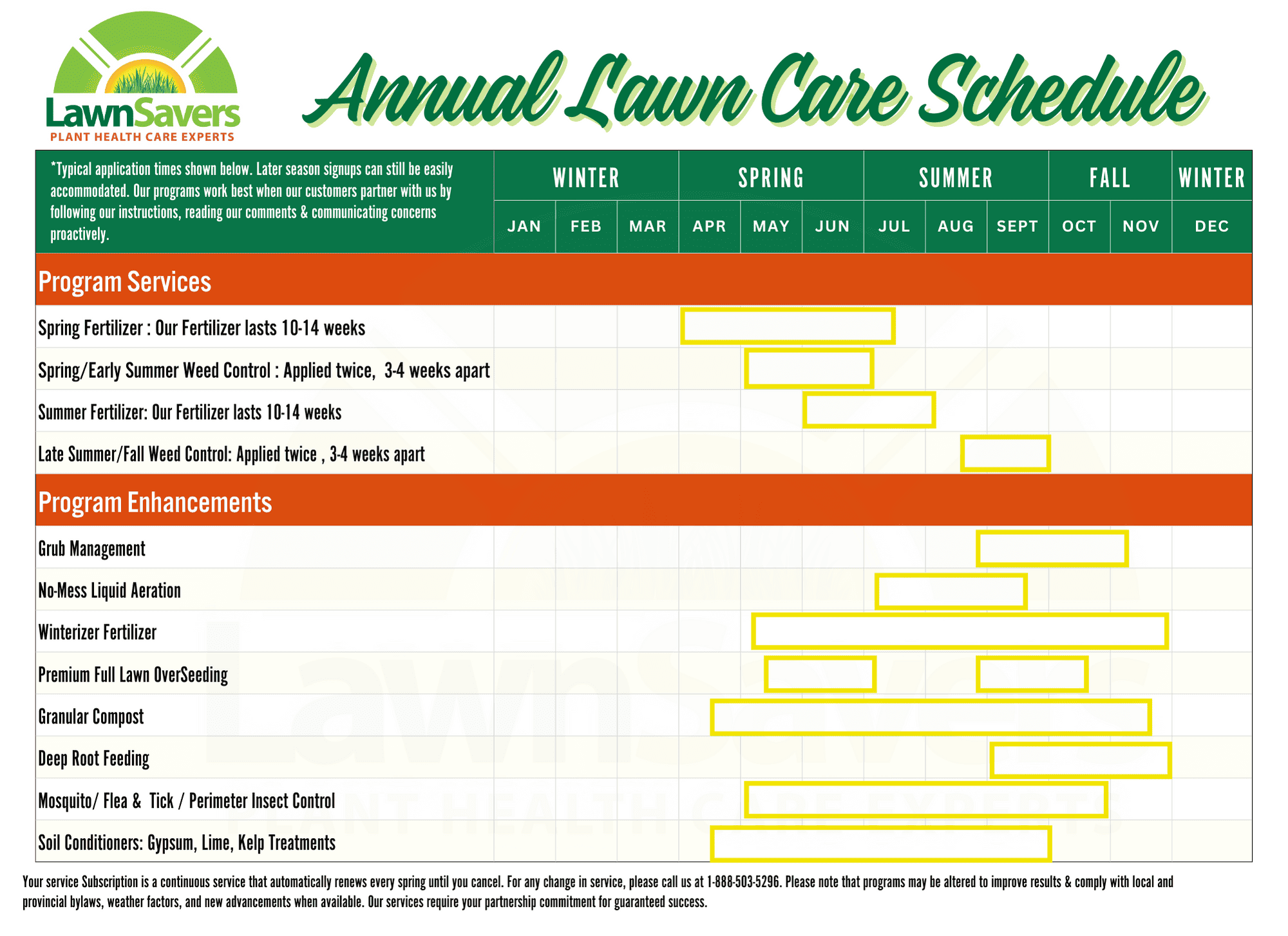 Monthly Lawn Garden To Do Checklists Monthly Lawn Garden To Do Checklists