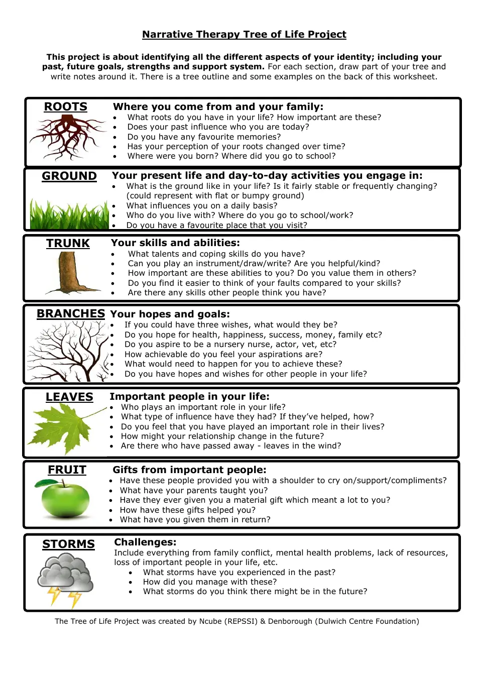 Narrative Therapy Tree Of Life Project Template