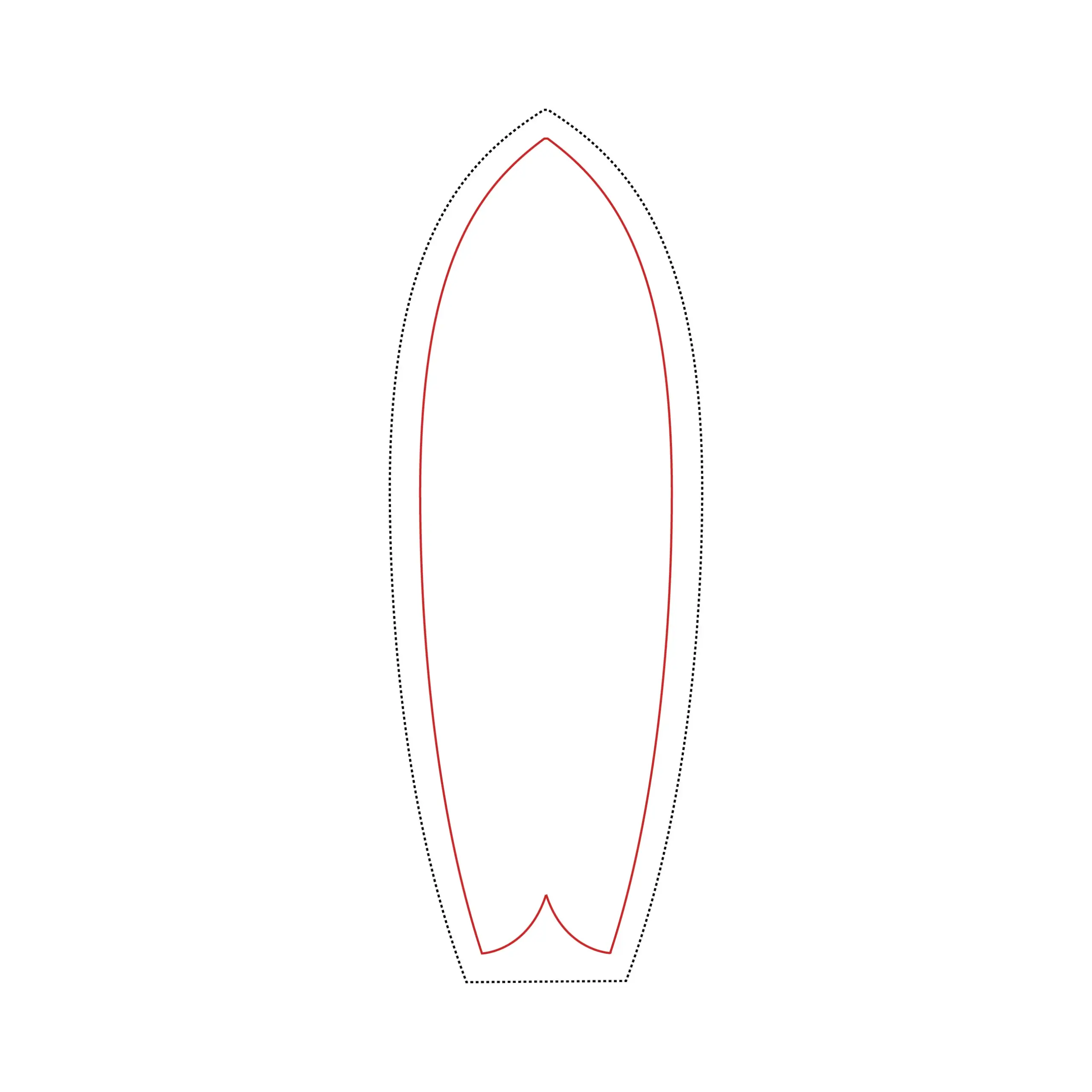 Templates
