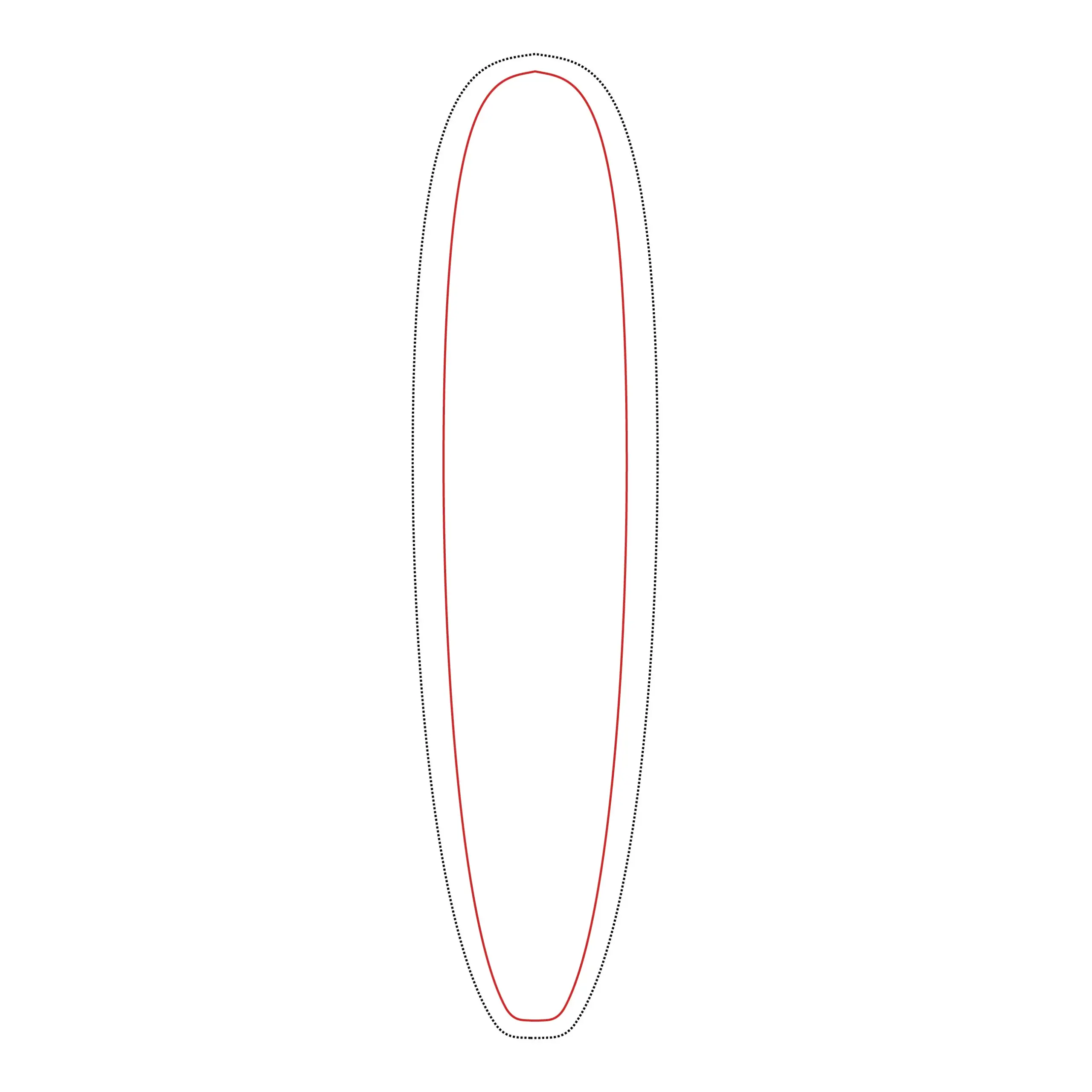 Templates