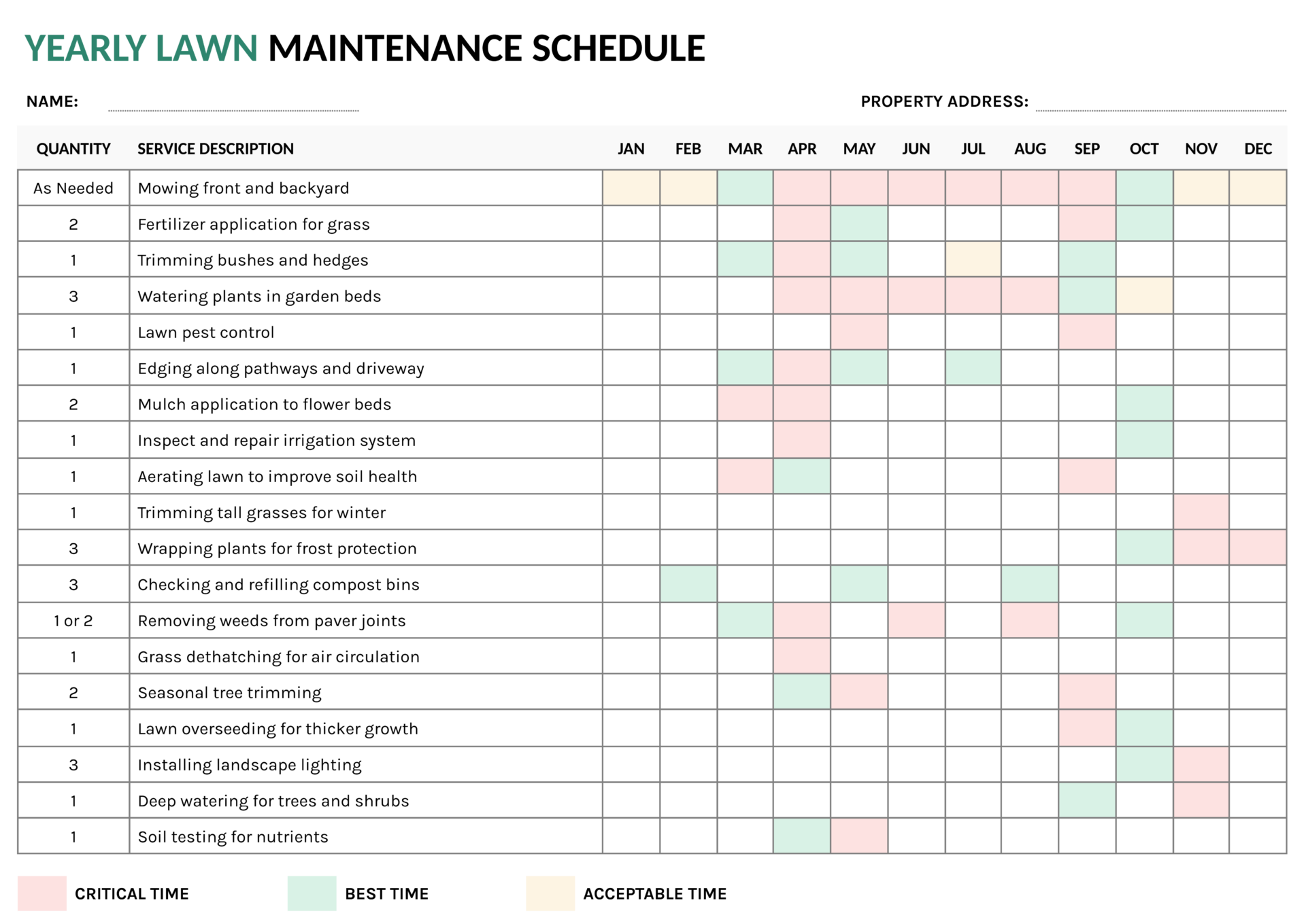 Yearly Lawn Maintenance Schedule Template Yearly Lawn Maintenance Schedule Template